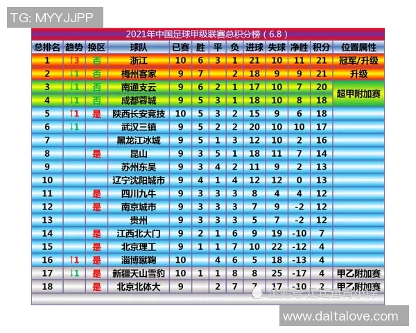 上海排球队以96分领跑世界锦标赛积分榜展现强劲实力 上海排球队以96分领跑世界锦标赛积分榜展现强劲实力