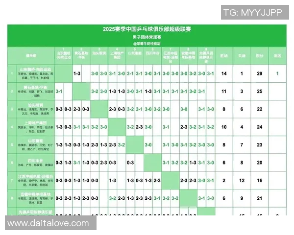 南京乒乓球队在奥运会积分榜上以55分稳居第一名展现强大实力