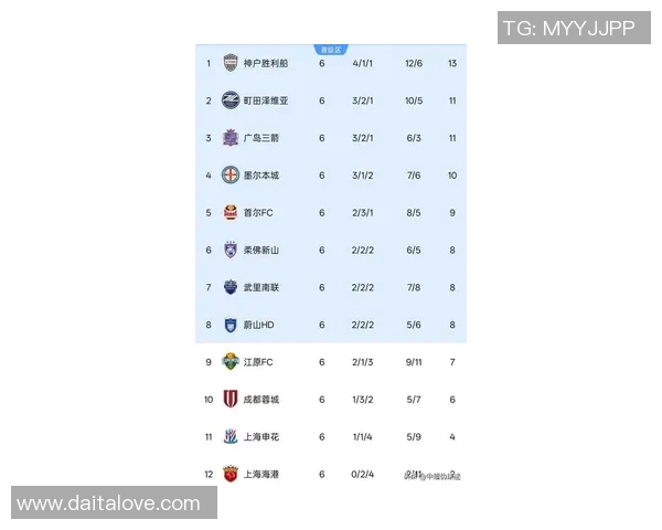 广州网球队在亚运会积分榜中以93分稳居第一名引发关注 广州网球队在亚运会积分榜中以93分稳居第一名引发关注