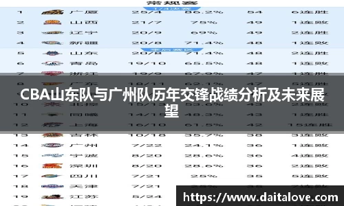 DB旗舰