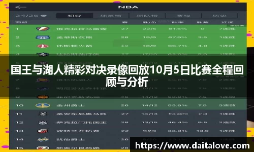 国王与湖人精彩对决录像回放10月5日比赛全程回顾与分析